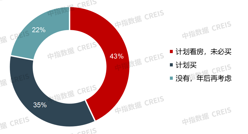 2025年开年多地楼市保持平稳