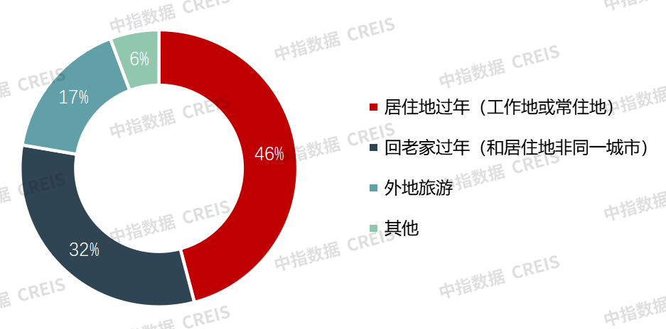 2025年开年多地楼市保持平稳