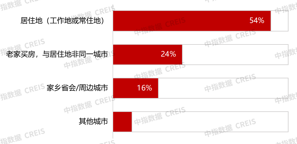 2025年开年多地楼市保持平稳