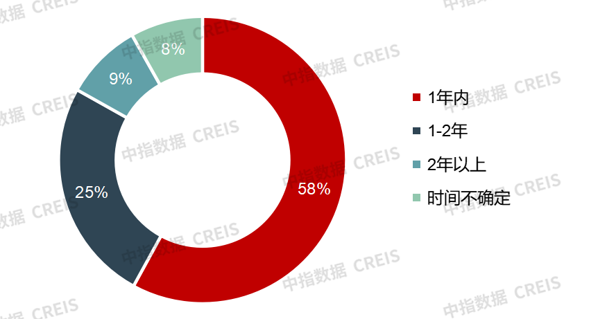 2025年开年多地楼市保持平稳