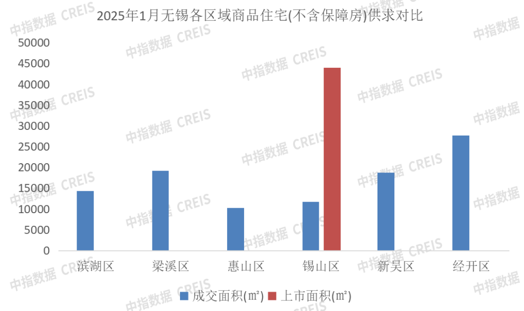 2025年1月无锡房地产企业销售业绩排行榜