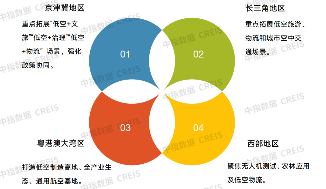 低空经济热潮下，物管行业如何顺势而为？