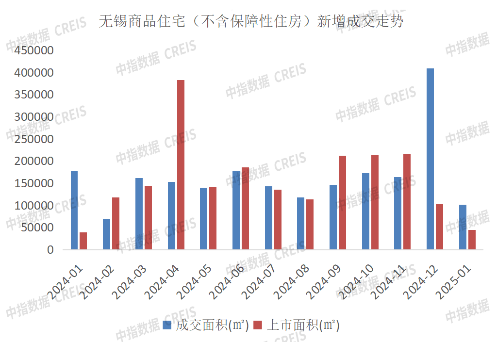 2025年1月无锡房地产企业销售业绩排行榜