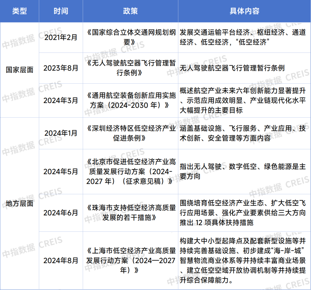 低空经济热潮下，物管行业如何顺势而为？