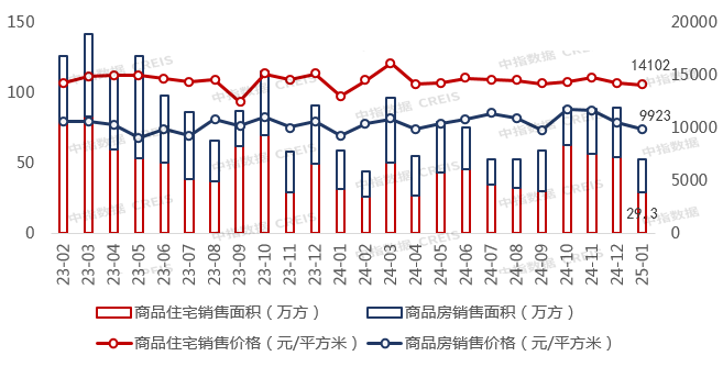 重磅！重庆全面取消住房限售