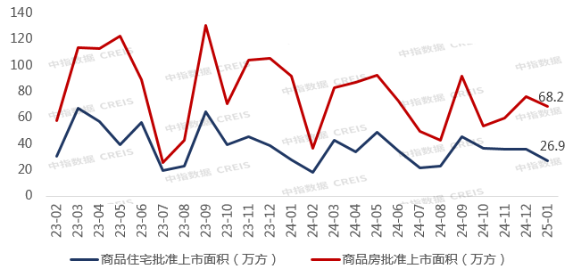 重磅！重庆全面取消住房限售