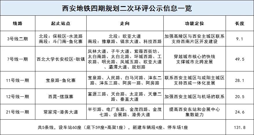 地铁15号线确认延期！地铁四期规划预计2025年获批