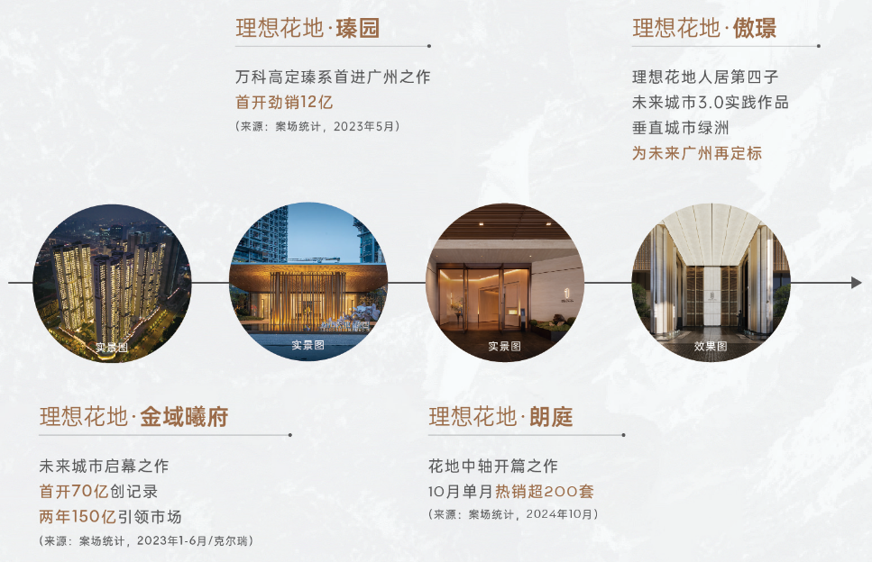 抢先看！万科理想花地傲璟，广州首个“立体植物园社区”