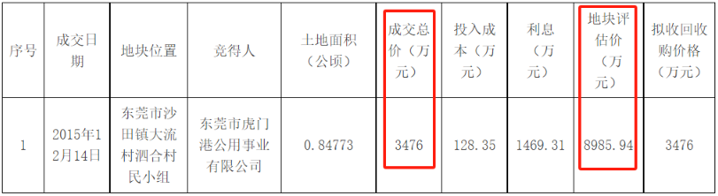 清单来了！地方拟收储超160宗地，总价超350亿元