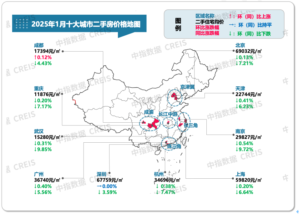 图：2025年1月十大城市二手住宅挂牌均价及环同比