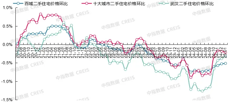 2025年1月武汉房价地图出炉-武汉新房网-房天下