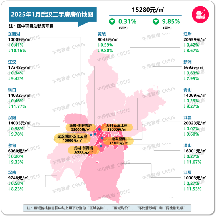 图：2025年1月武汉各市辖区二手住宅挂牌均价及环同比