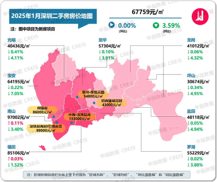 图：2025年1月深圳各市辖区二手住宅挂牌均价及环同比