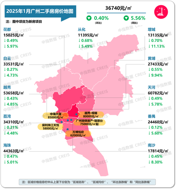 图：2025年1月广州各市辖区二手住宅挂牌均价及环同比