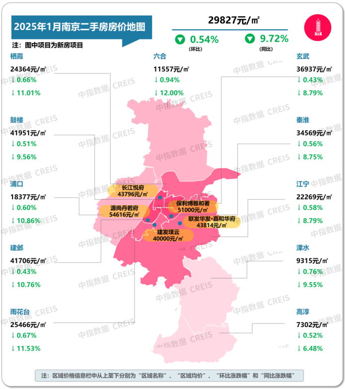 图：2025年1月南京各市辖区二手住宅挂牌均价及环同比