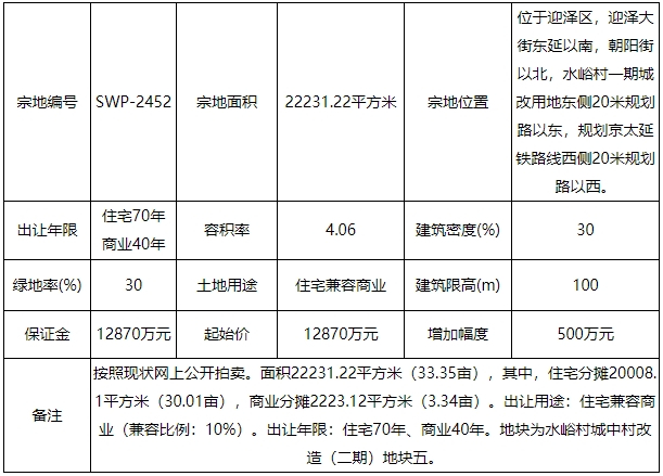 地情|起价1.458亿 2宗水峪村城改地块挂牌将拍卖