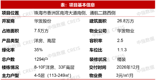 项目基本信息