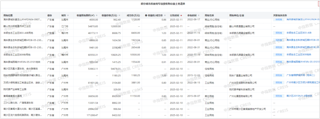 土地专项债加速落地！广东省率先发行307亿收购存量土地