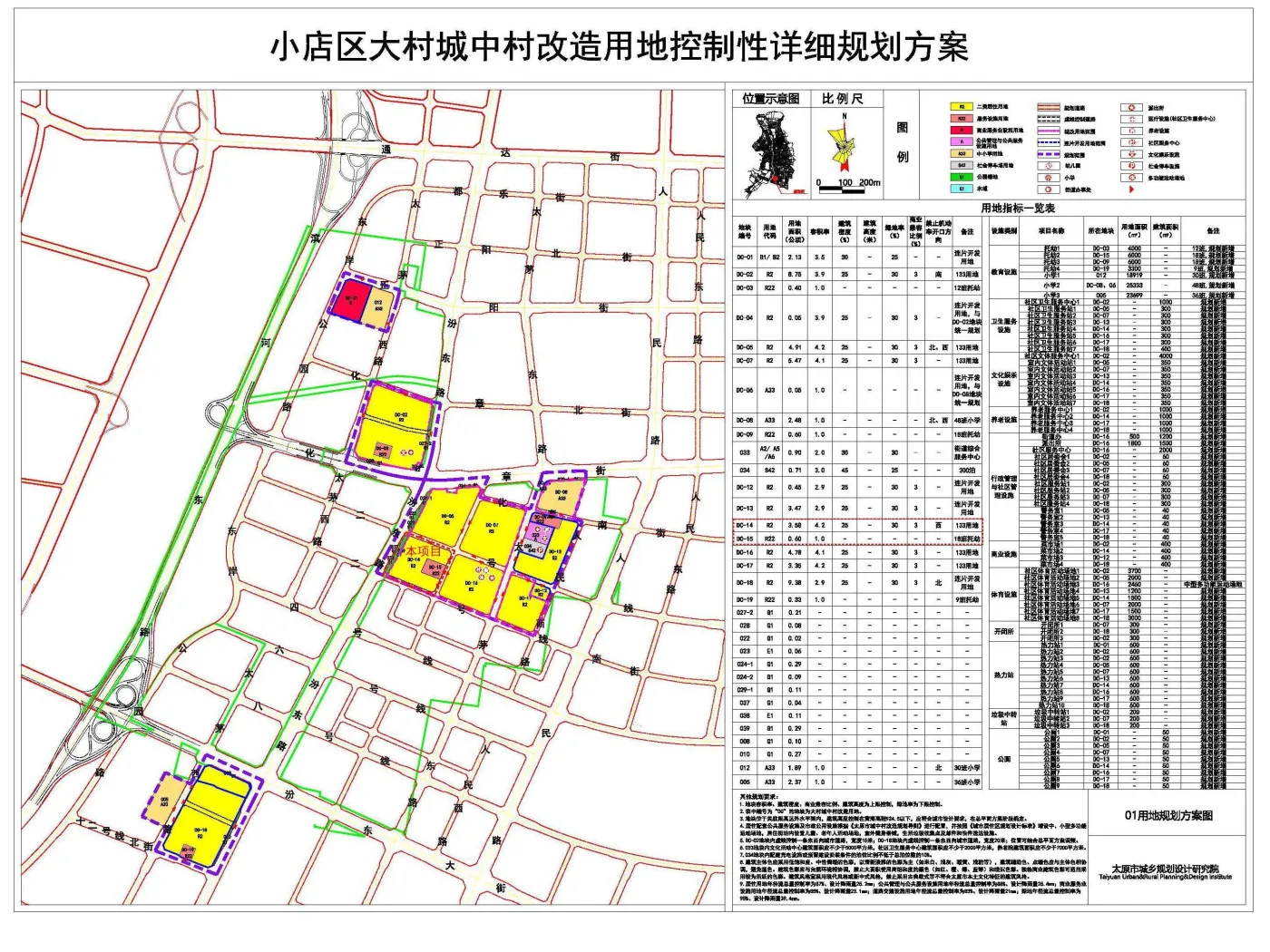 大村社区城中村改造安置房建设设计方案公示-太原新房网-房天下