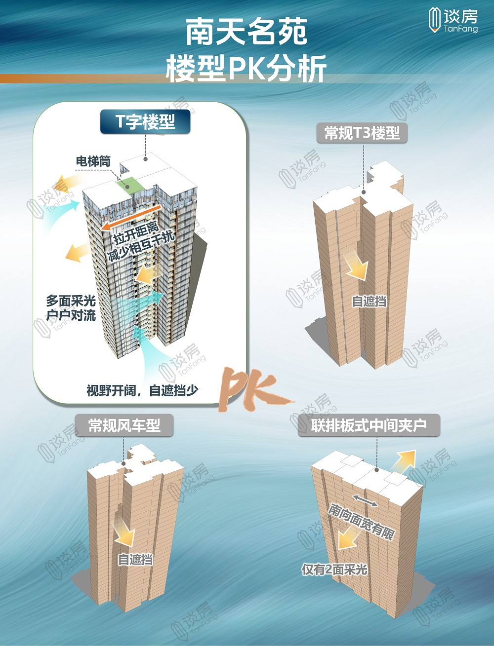 从“爆款逻辑”到“长期主义”，我发现了地产界的“哪吒”