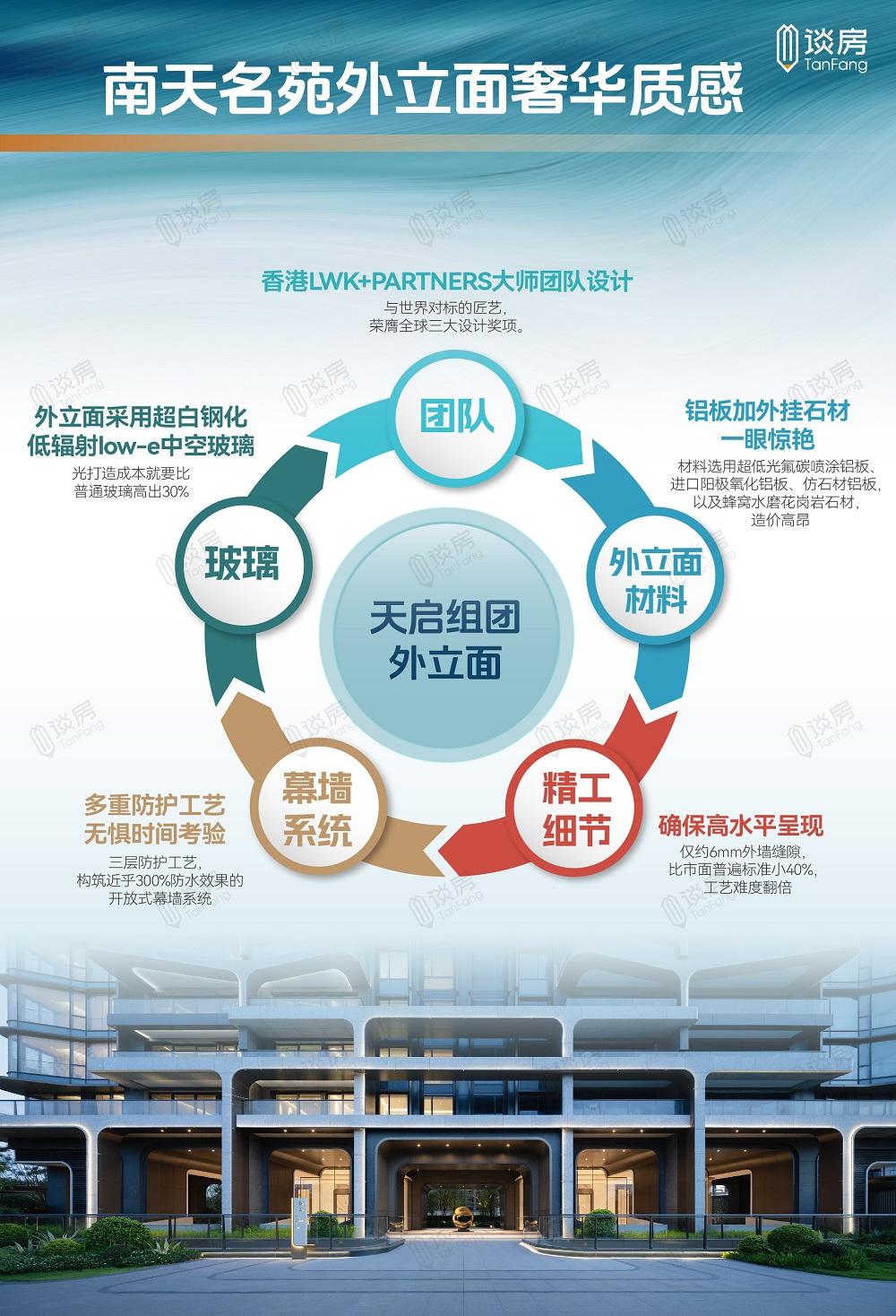 从“爆款逻辑”到“长期主义”，我发现了地产界的“哪吒”