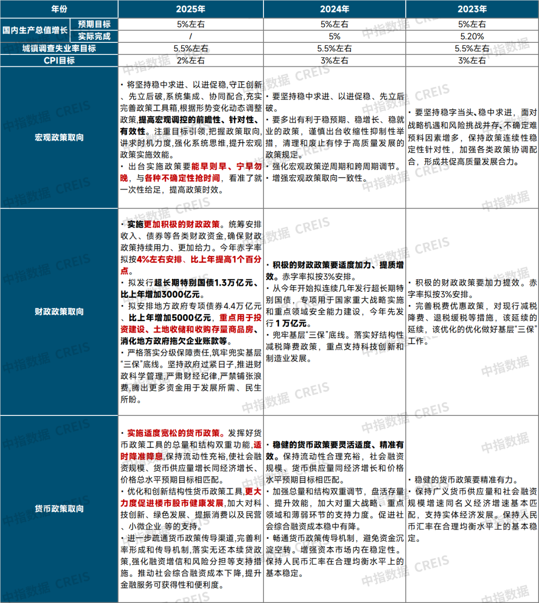 2025政府工作报告全文发布 楼市政策的七大看点！