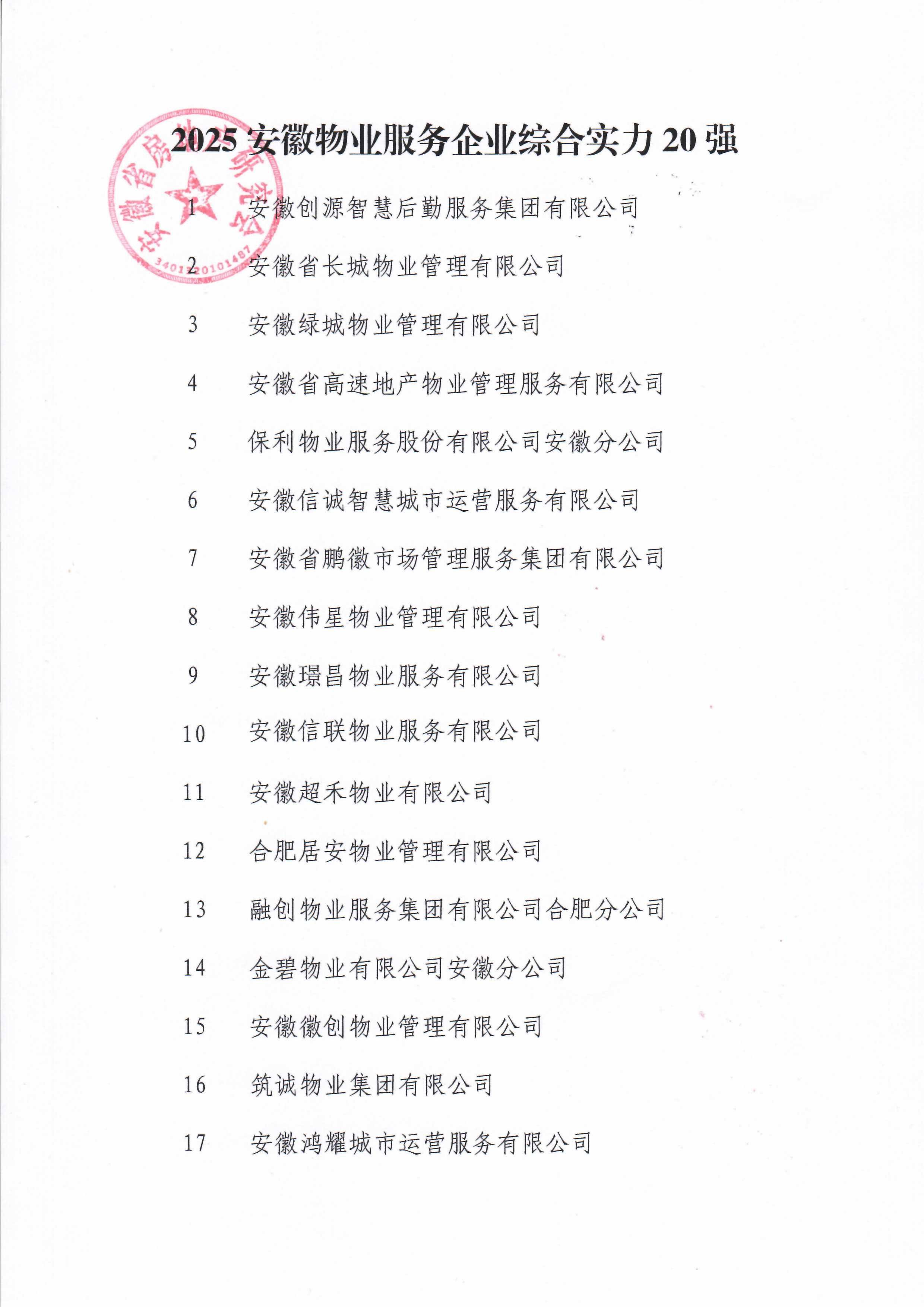 2025安徽房地产行业50强暨“金鼎奖”获奖名单面向社会发布