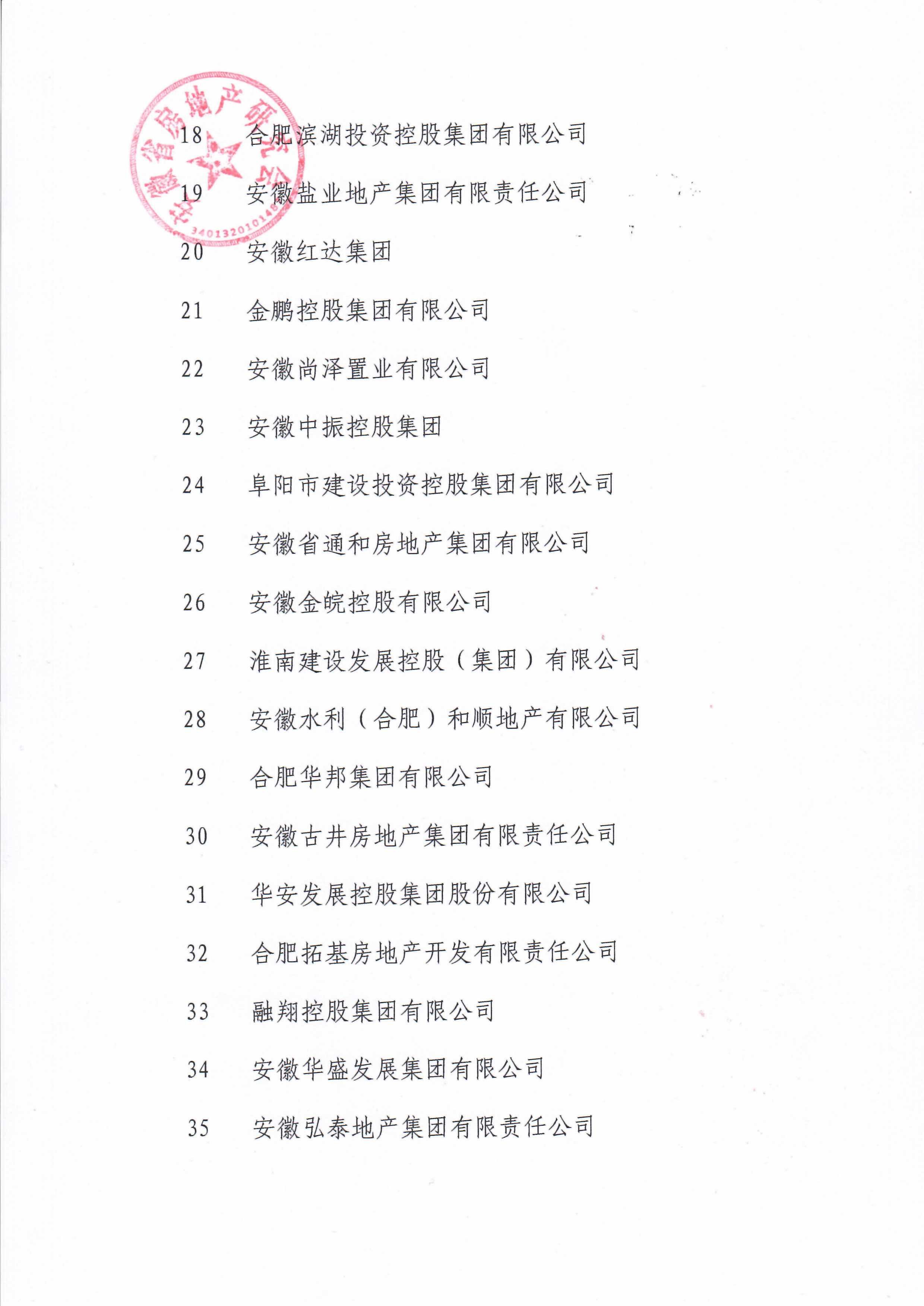 2025安徽房地产行业50强暨“金鼎奖”获奖名单面向社会发布