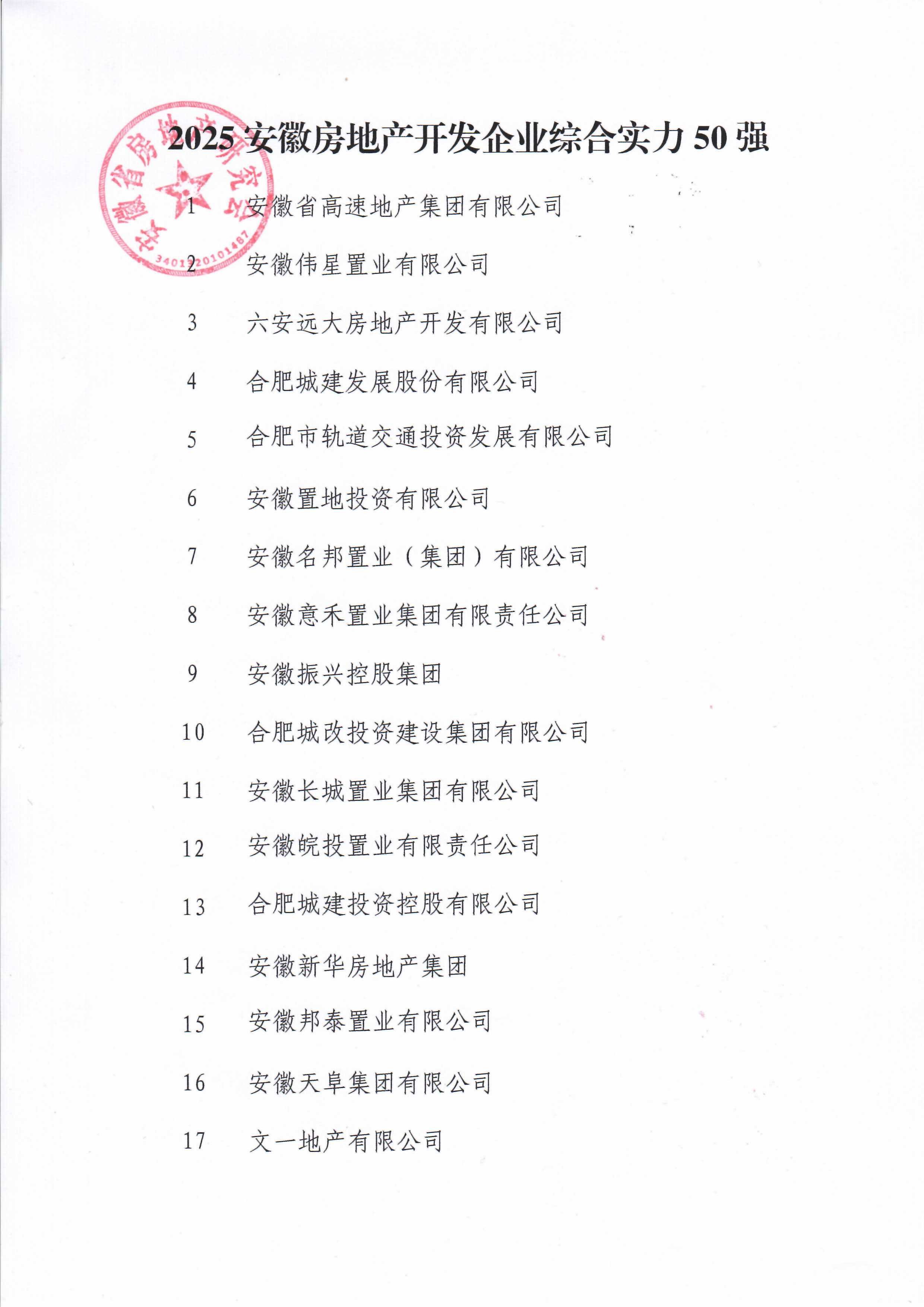 2025安徽房地产行业50强暨“金鼎奖”获奖名单面向社会发布