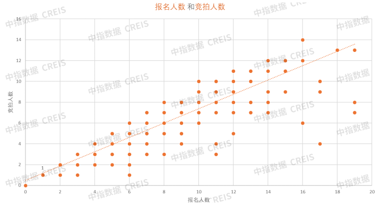 中指法拍市场报告：2025年1-2月一拍成交占比反弹，折价率提升至75%，头部城市表现亮眼