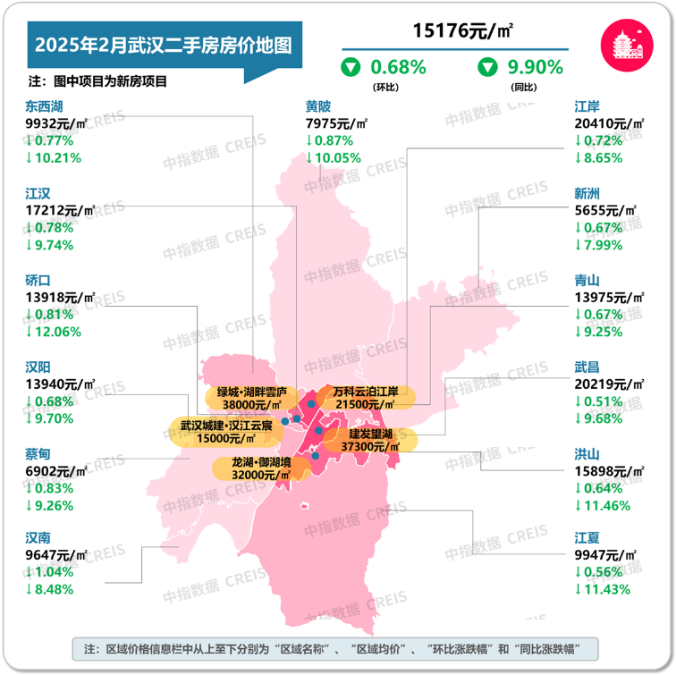 图：2025年2月武汉各市辖区二手住宅挂牌均价及环同比