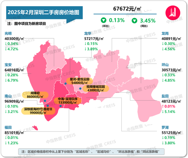 图：2025年2月深圳各市辖区二手住宅挂牌均价及环同比