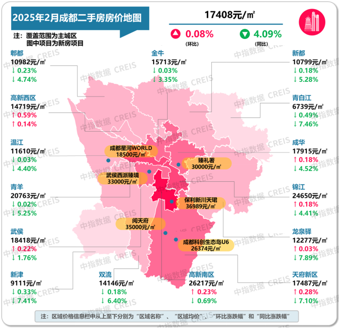 图：2025年2月成都各市辖区二手住宅挂牌均价及环同比