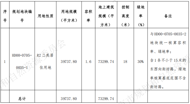 75.02亿元！中海摘得海淀树村0035-1宅地