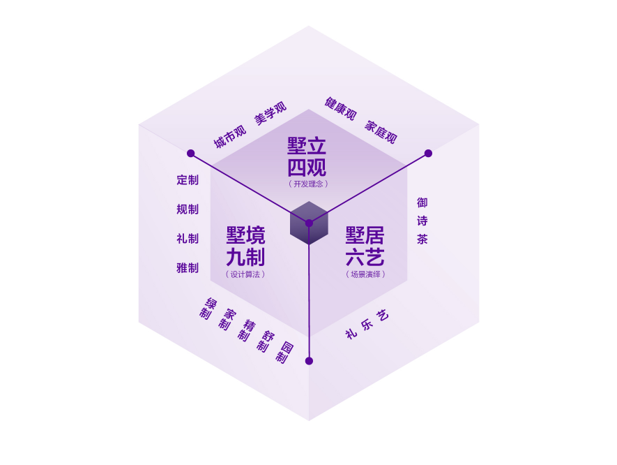 迭代墅院 震撼首发 | 季华院子新品发布会圆满落幕