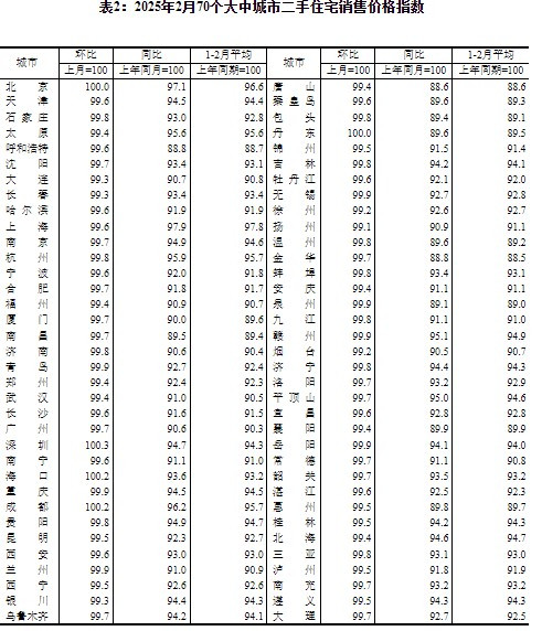 国家统计局：最新房价公布！宁波新房房价涨幅0.3%！位列全国第三