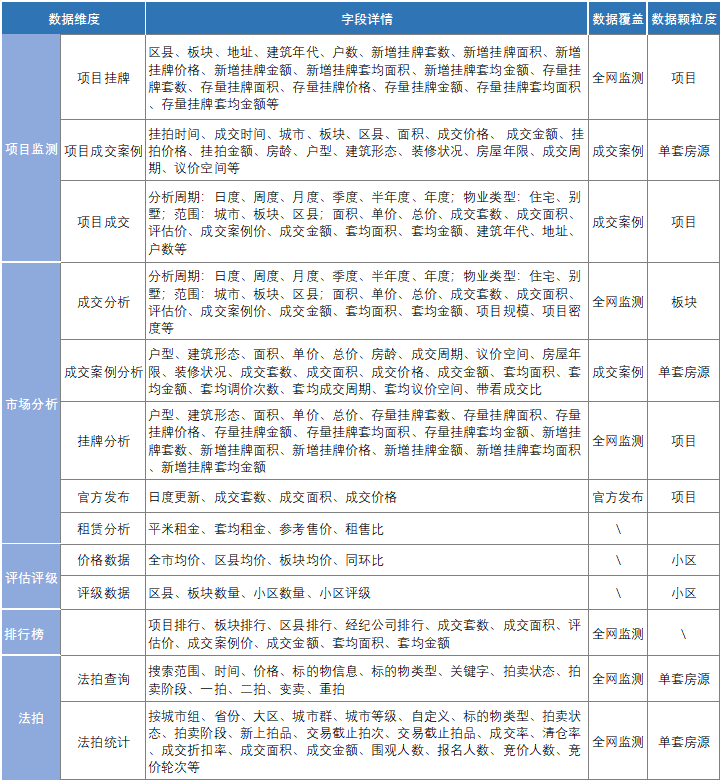 二手房数据覆盖字段