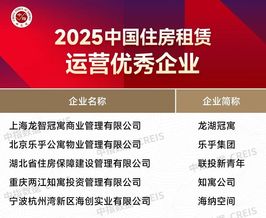 2025中国住房租赁运营优秀企业