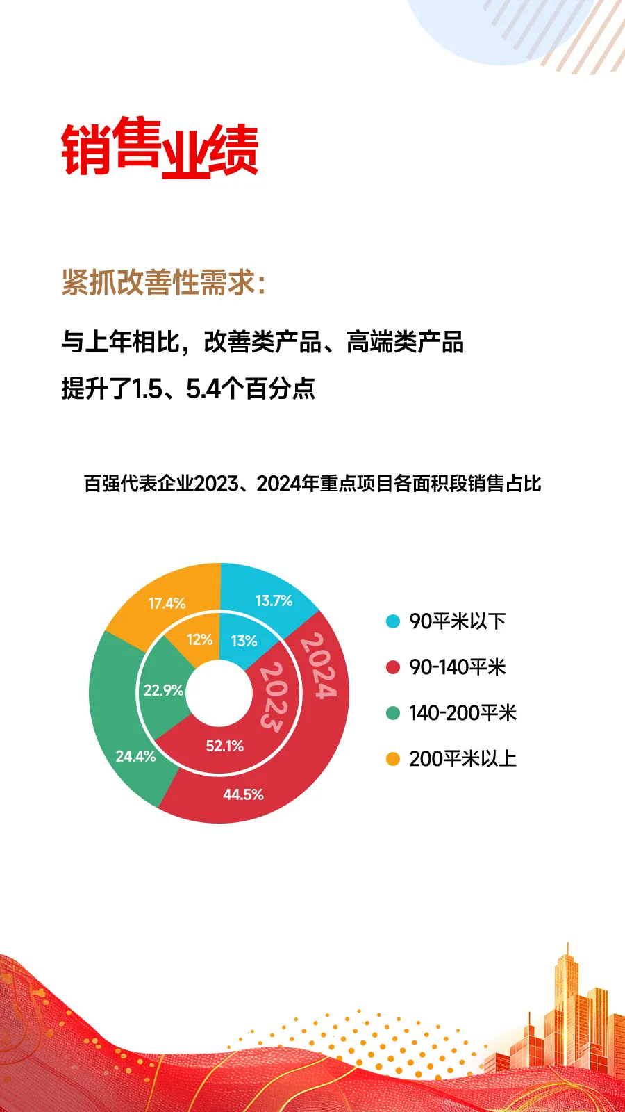 黄瑜：百强企业谋变善为，迈向高质量发展
