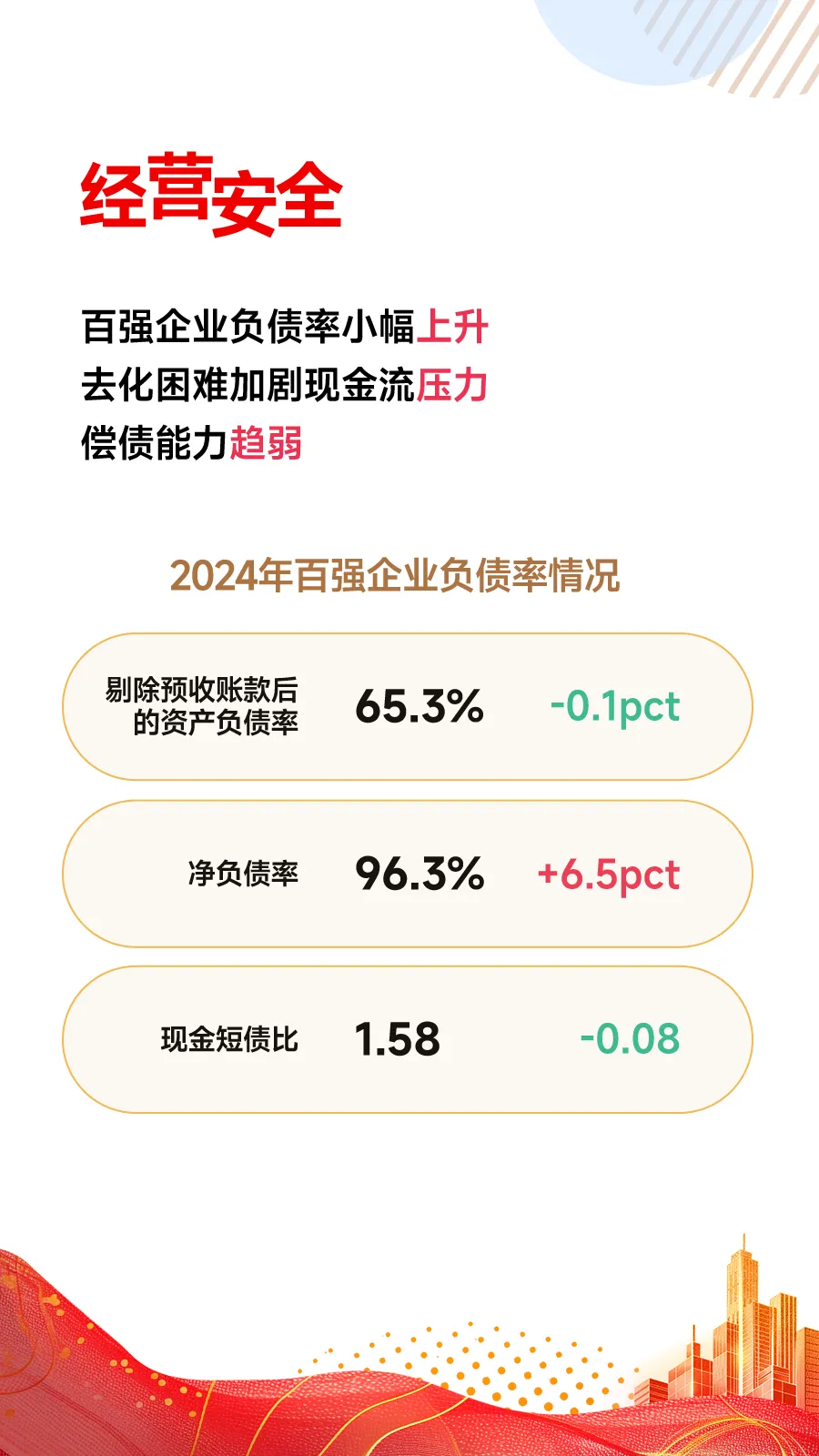 黄瑜：百强企业谋变善为，迈向高质量发展