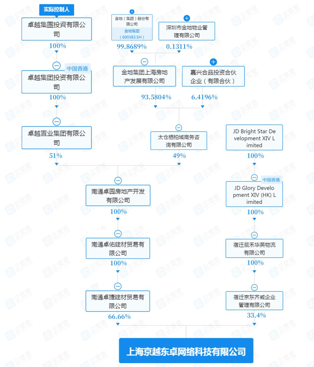 凯发娱乐旗舰上海一千万元住宅被投诉货不对板背后隐现京东|原版