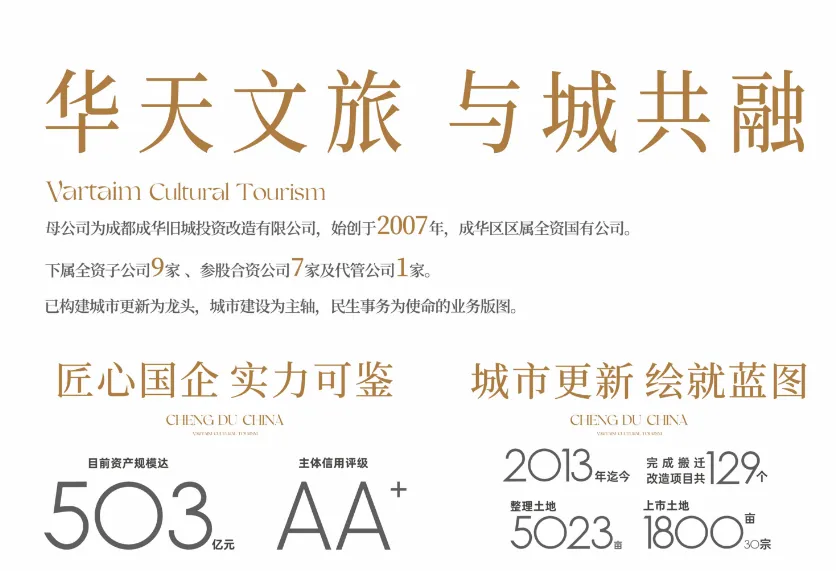 践行国企担当 步履不停|华天文旅荣膺“房地产高质量发展优秀企业”