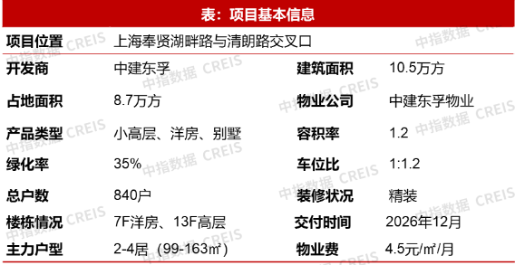 2月住宅产品月报：20城144平以上产品成交占比提升 招商蛇口北京发布揽阅系首作