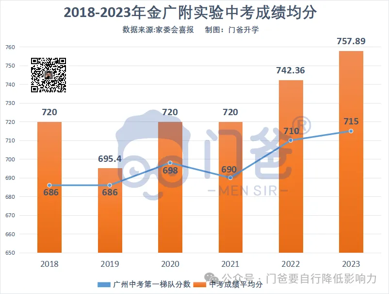 保送清北，这所学校为何如此优秀？