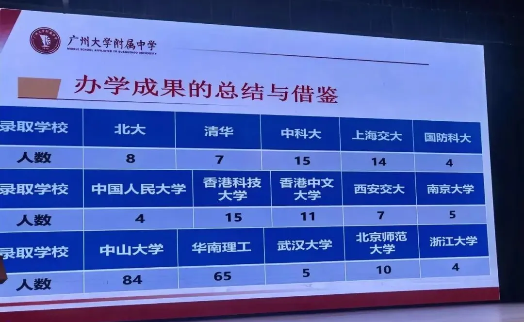 保送清北，这所学校为何如此优秀？