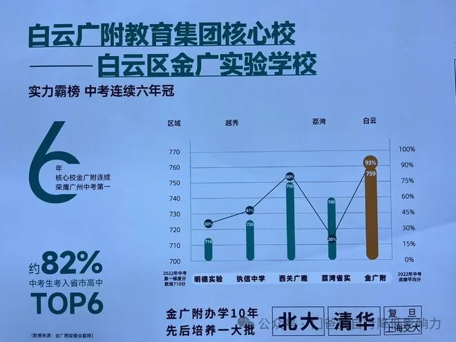 保送清北，这所学校为何如此优秀？