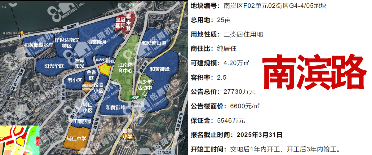 成都土拍火爆异常，单价地王门槛冲破4万+，3月31日，重庆四宗优质地块也将开拍