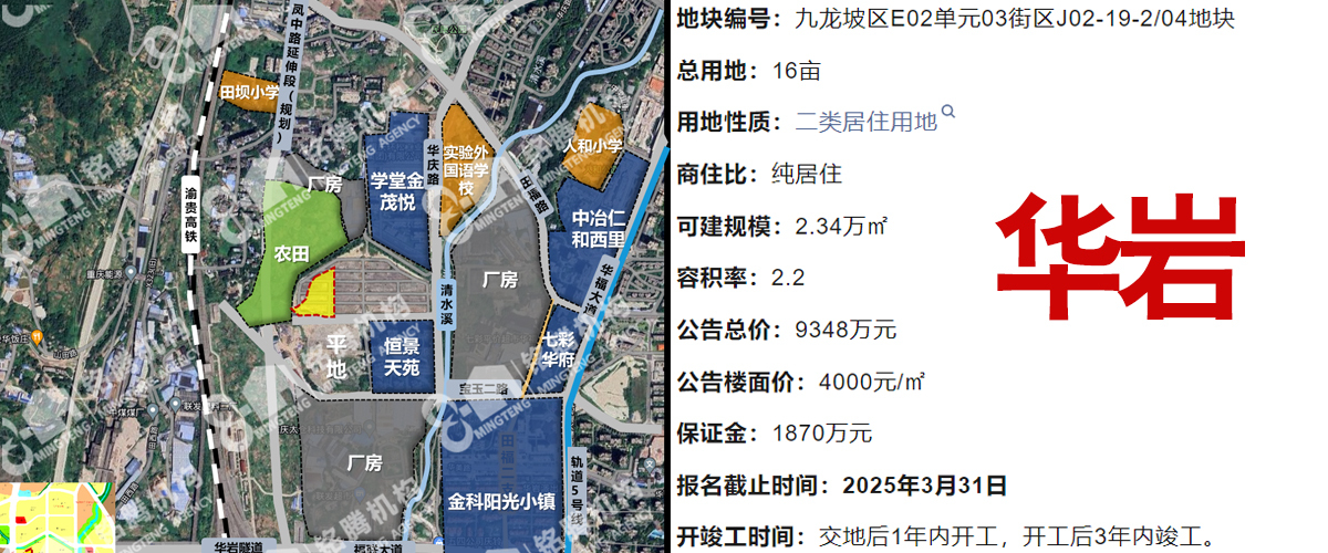 成都土拍火爆异常，单价地王门槛冲破4万+，3月31日，重庆四宗优质地块也将开拍