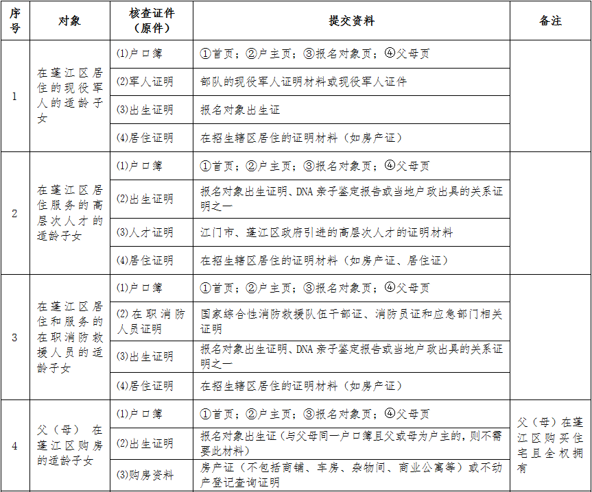 开始报名！蓬江区2025年义务教育阶段学校招生工作意见发布