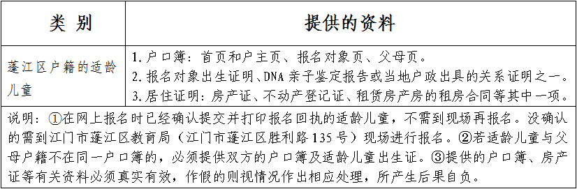 开始报名！蓬江区2025年义务教育阶段学校招生工作意见发布